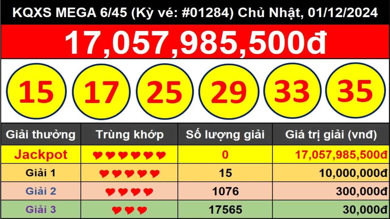 Xổ Số Mega 6/45 - Cơ Hội Trúng Thưởng Khổng Lồ Cho Mọi Người